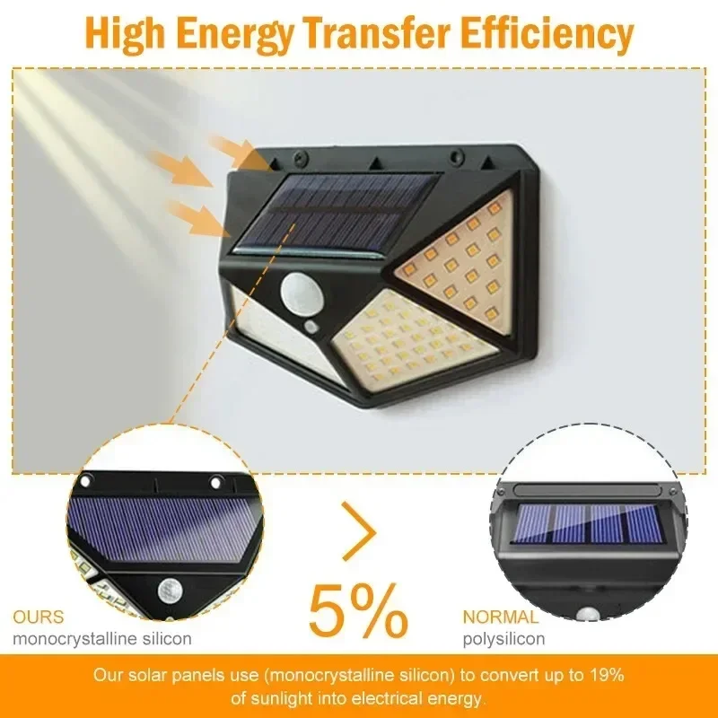 Panneau solaire monocristallin de l'applique