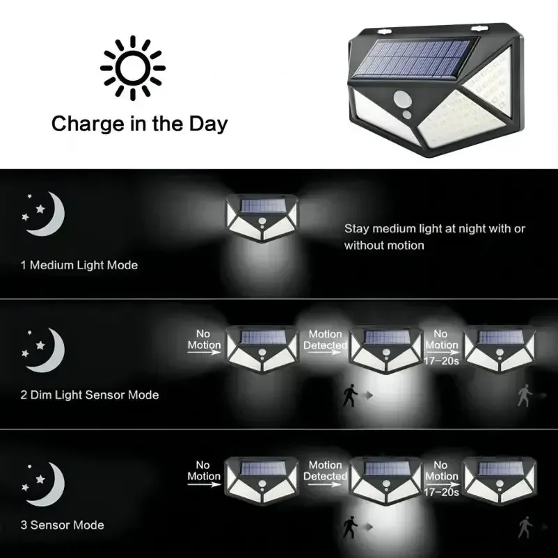 Charge le jour, trois modes la nuit