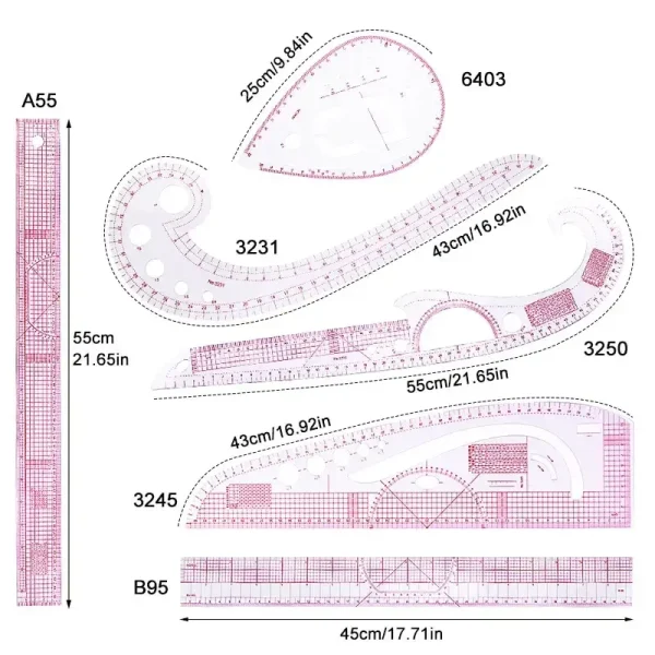 Dimensions des six règles de patronage