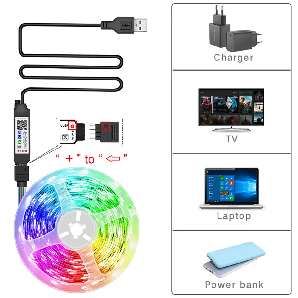 Schéma de branchement USB