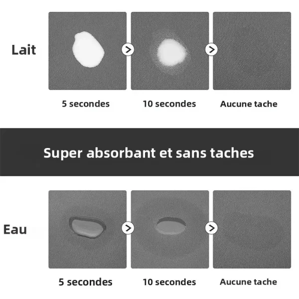 Absorption rapide