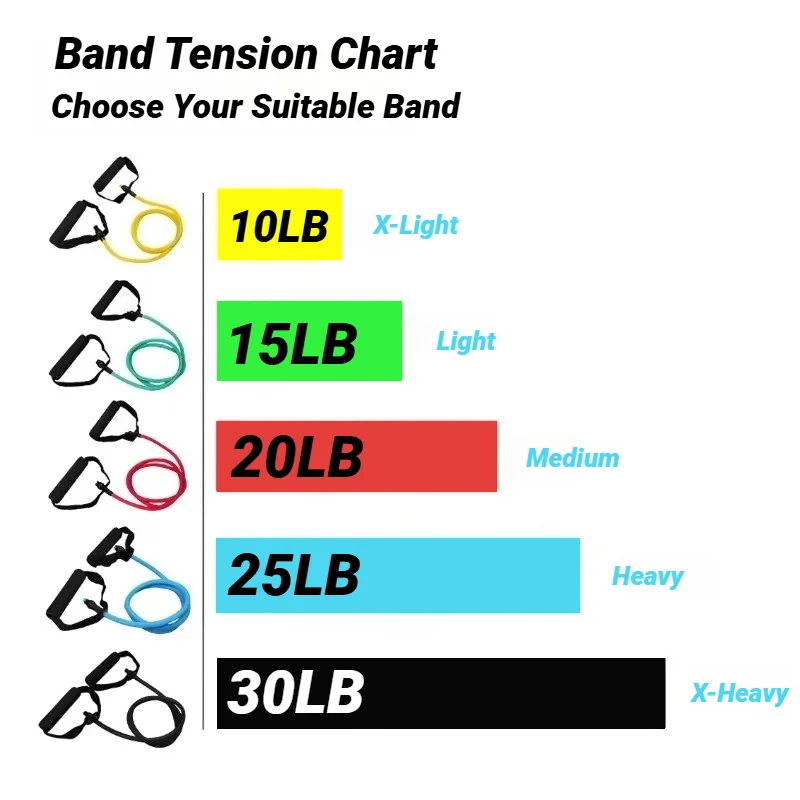 Tableau des résistances des tubes élastiques
