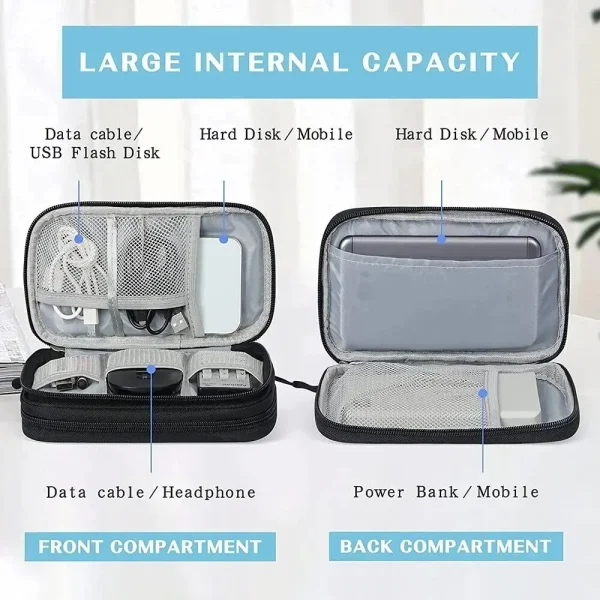 Trousse de rangement pour câbles et chargeurs : détail